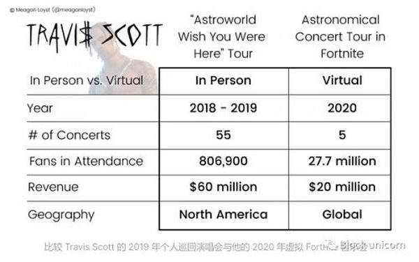 “ 元宇宙 ” 已经存在多年 这次有何特别之处？