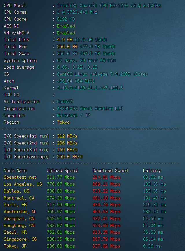 [特价VPS]  明盘出个WebHorizon年付6.6刀独立IP日本小鸡