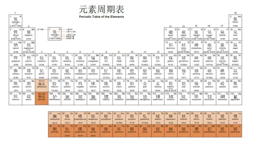 碱金属元素的用途有哪些呢(碱金属元素的用途有哪些呢图片) 第2张