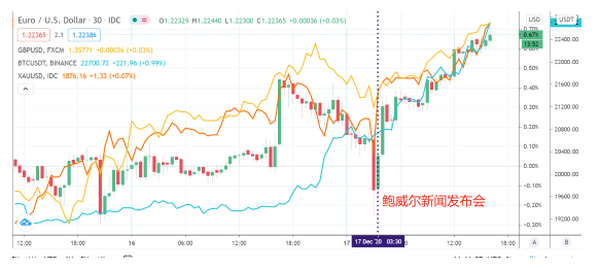 Coinbase开启 IPO之路，超百亿美元估值将加速加密交易所格局重新洗牌