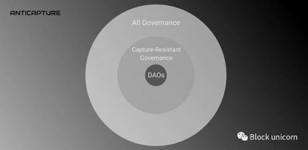 DAO迈向抗捕获治理框架