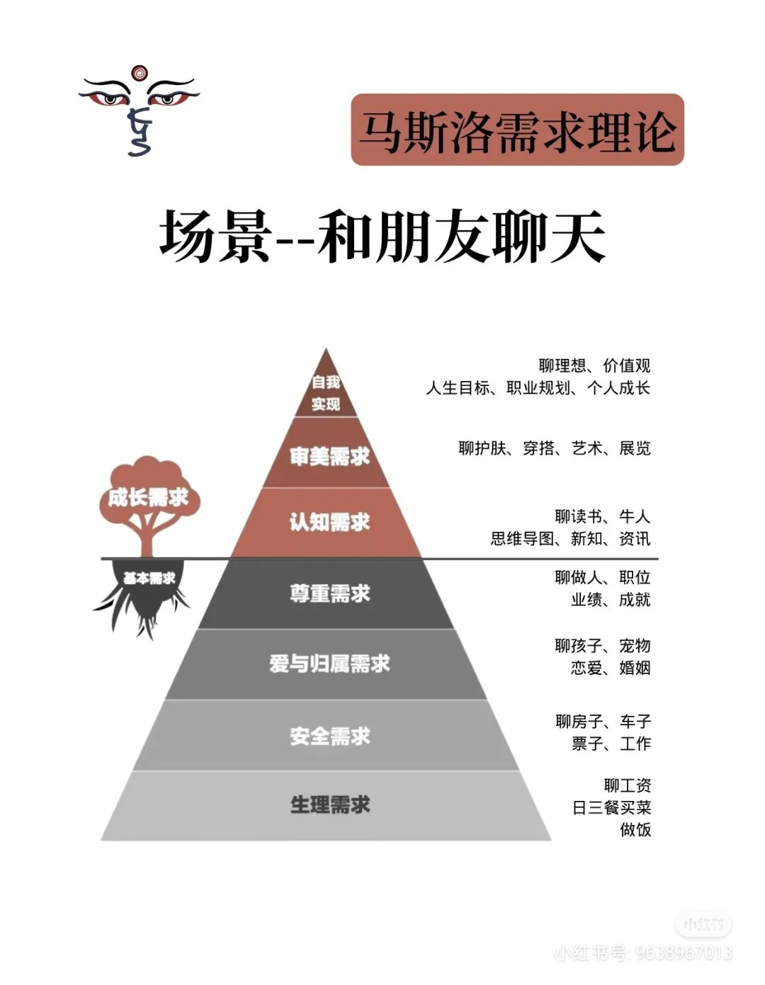 洞察人性的马斯洛需求理论,你活学活用了吗?