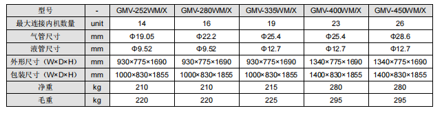 格力中央空调gmv6 多联机gmv-252,280,335,400,450wm/x参数