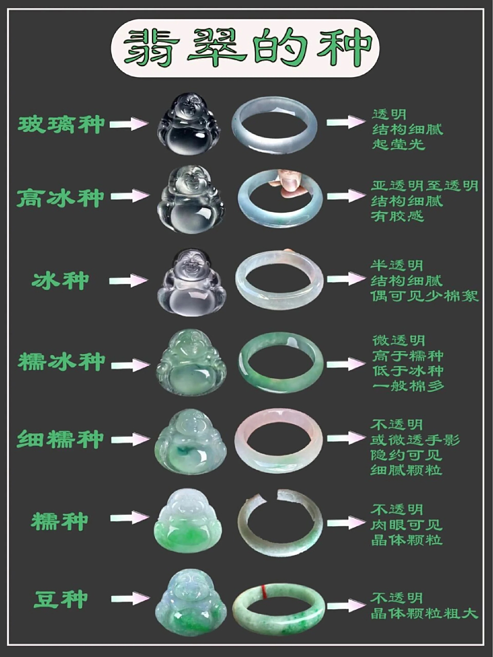 一图看懂翡翠种水和颜色～小白必看