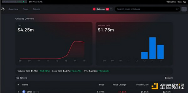 金色观察 | 如何在Optimism中使用Uniswap？