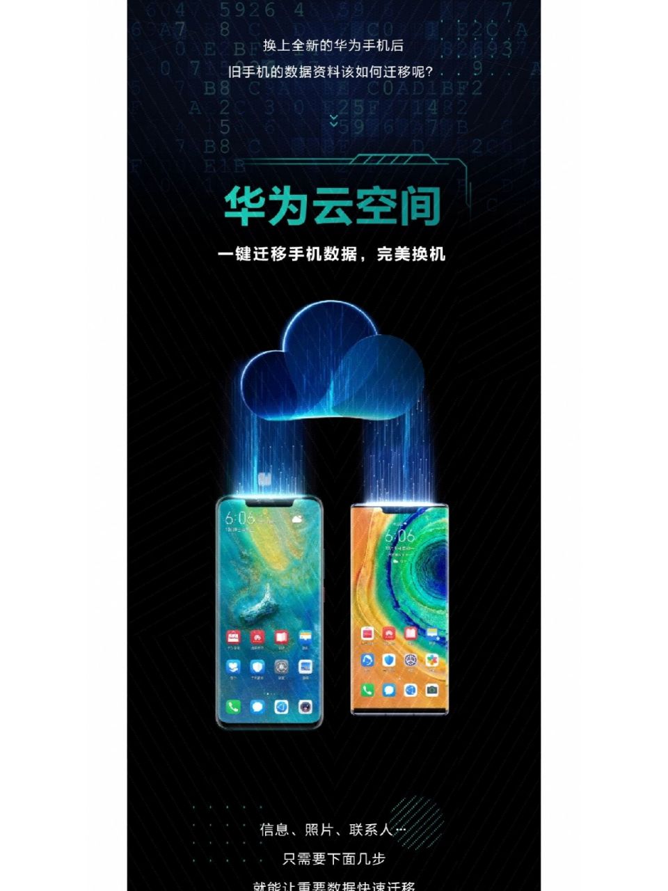 华为云空间 华为一键迁移,照片,信息,联系人都能存