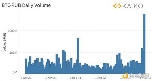 金色观察｜多方因素促成比特币突破44000美元