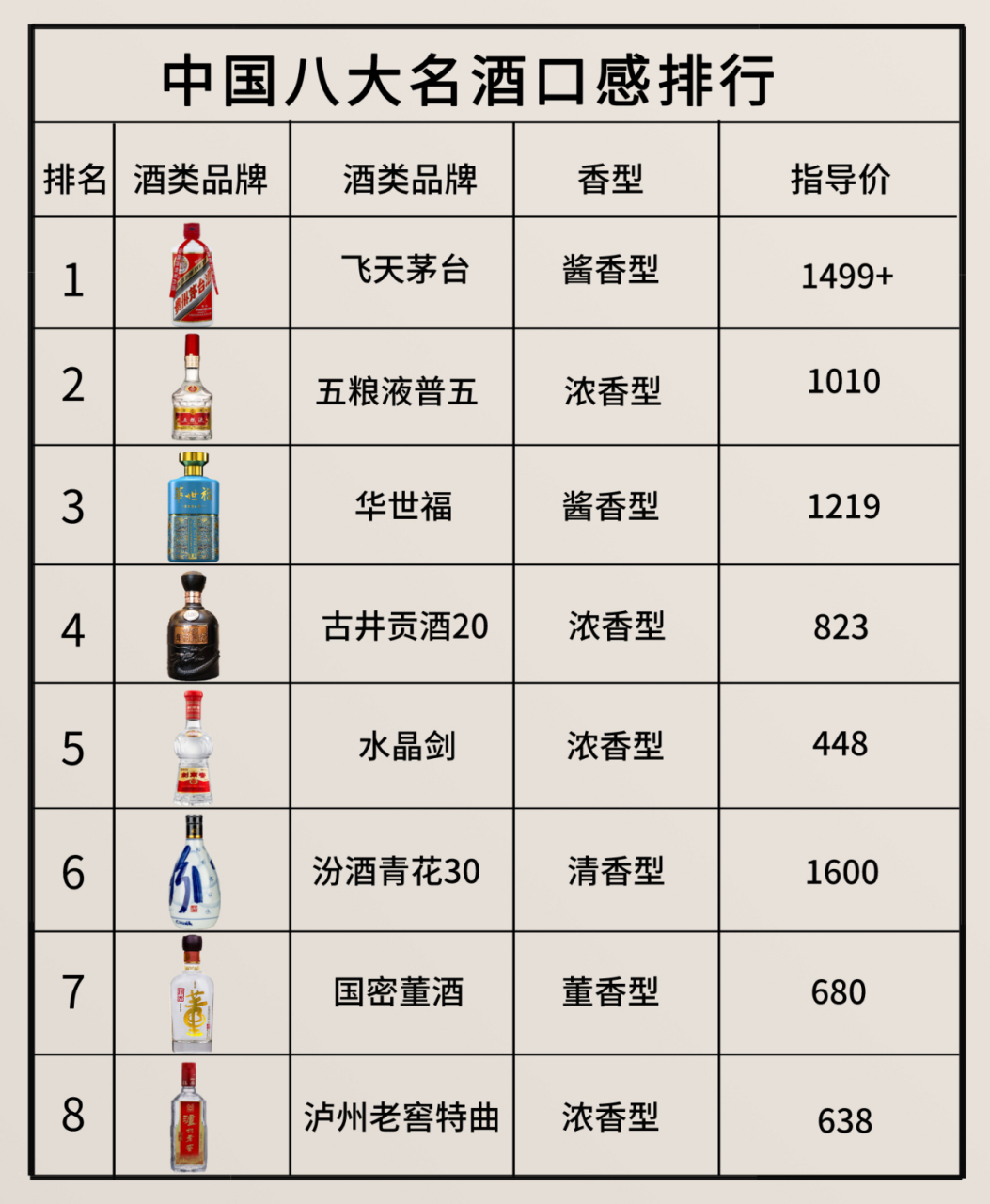 中国知名白酒品牌名单，中国知名白酒品牌