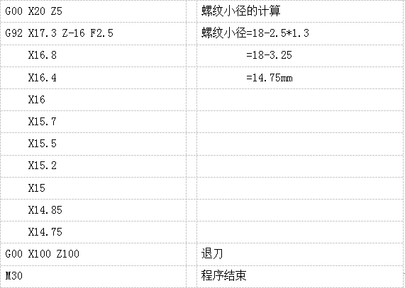 3 45號鋼車削工藝