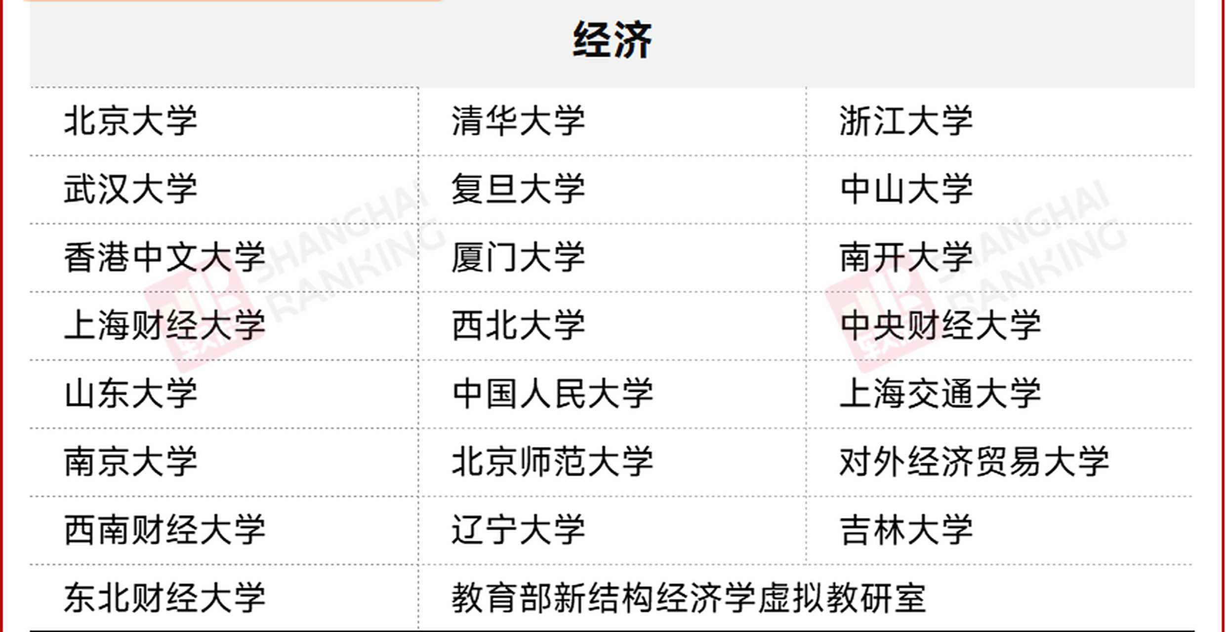 有什么好的经济大学(有什么好的经济大学吗)