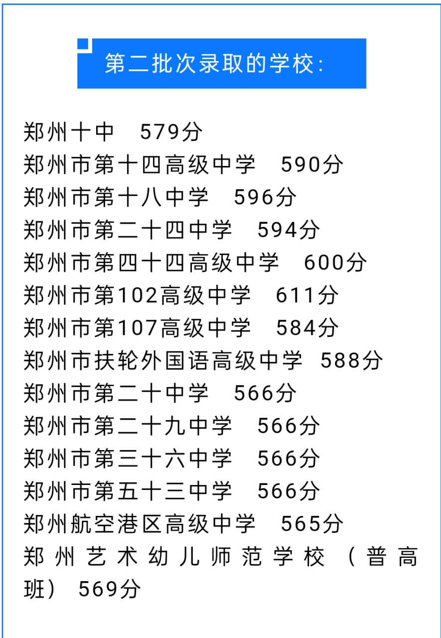 2021年,郑州市各中学中招录取分数线公布 7月26日上午,在很多考生和