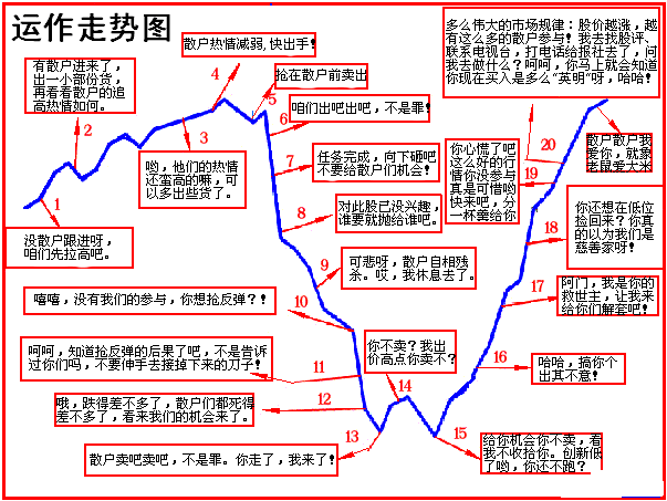 2022年下半年会迎来牛市吗你敢重仓干吗不知情的散户竟割肉了