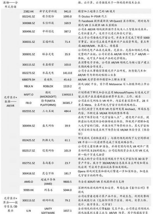 元宇宙的九宫格框架：从What到How