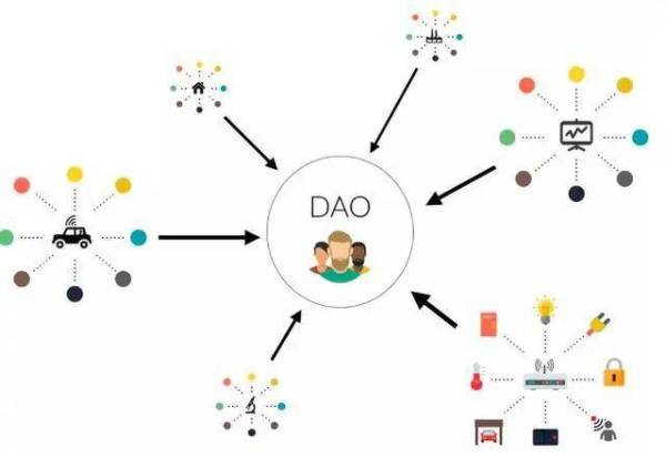 万字详解 DAO 的定义、优势以及潜风险
