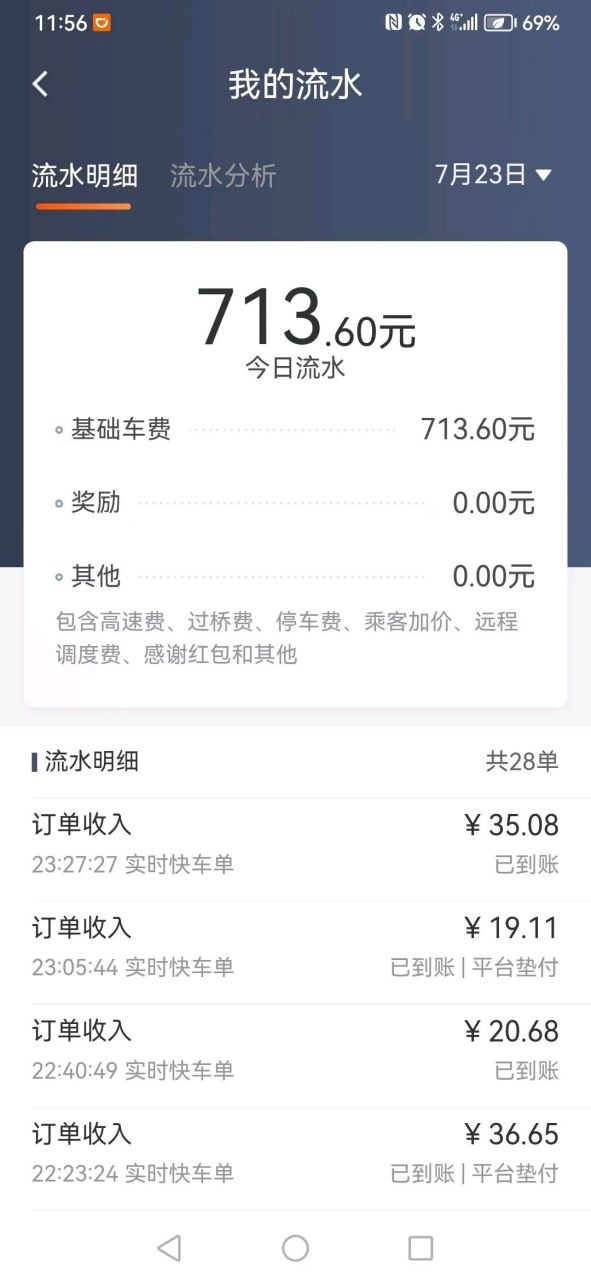 以前我不怎么相信滴滴会控制流水,这回我相信了.我22号跑了714.