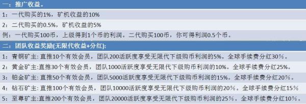 OKO疯矿链_锁粉阶段中，注册并认证，送8000锁仓OKO，多级长链收益