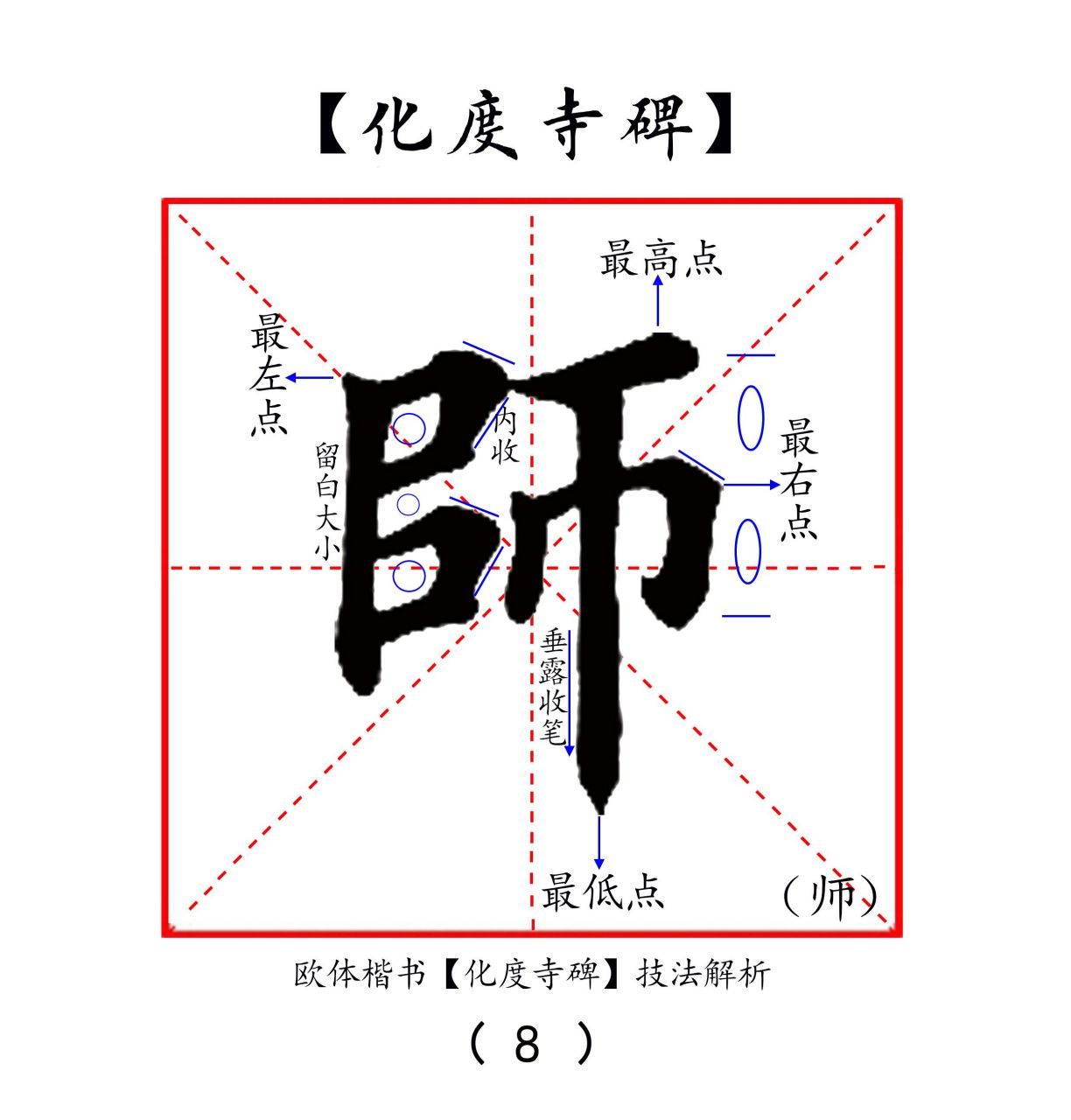 师字的各种写法图片图片