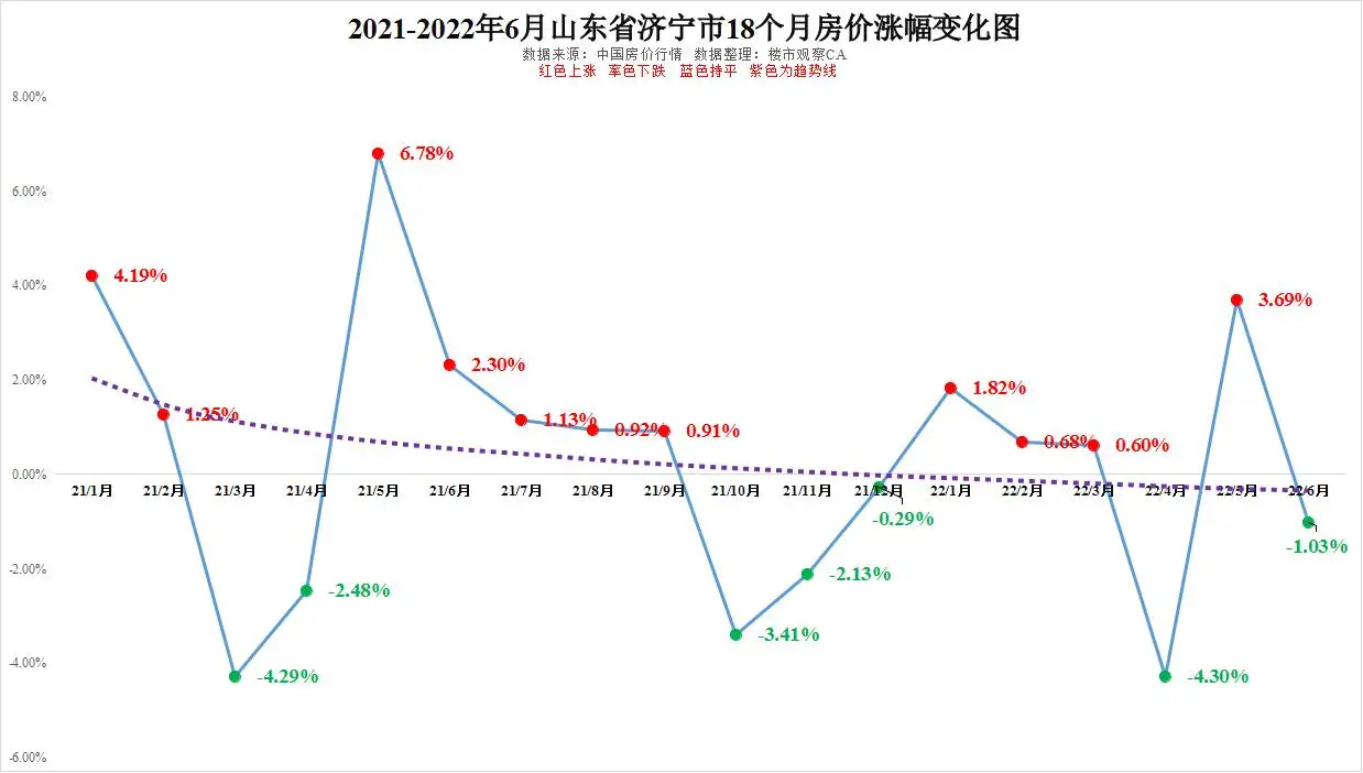 烟台未来5年房价走势(烟台未来5年房价走势预测)