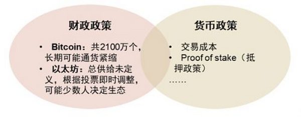 元宇宙系列之Web3.0：新范式开启互联网新阶段