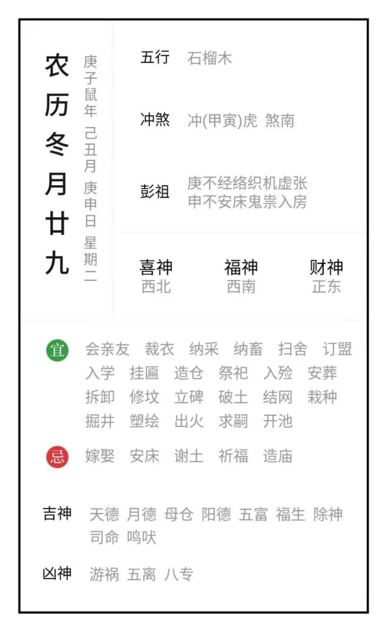 【龙吟通胜】1月12日 冬月二十九 庚申日.