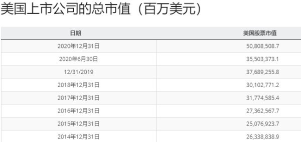 为什么我认为2020年的BTC，并没有疯狂如2017？