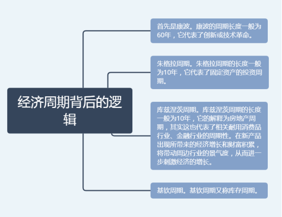 涛动周期论:人生发财靠康波