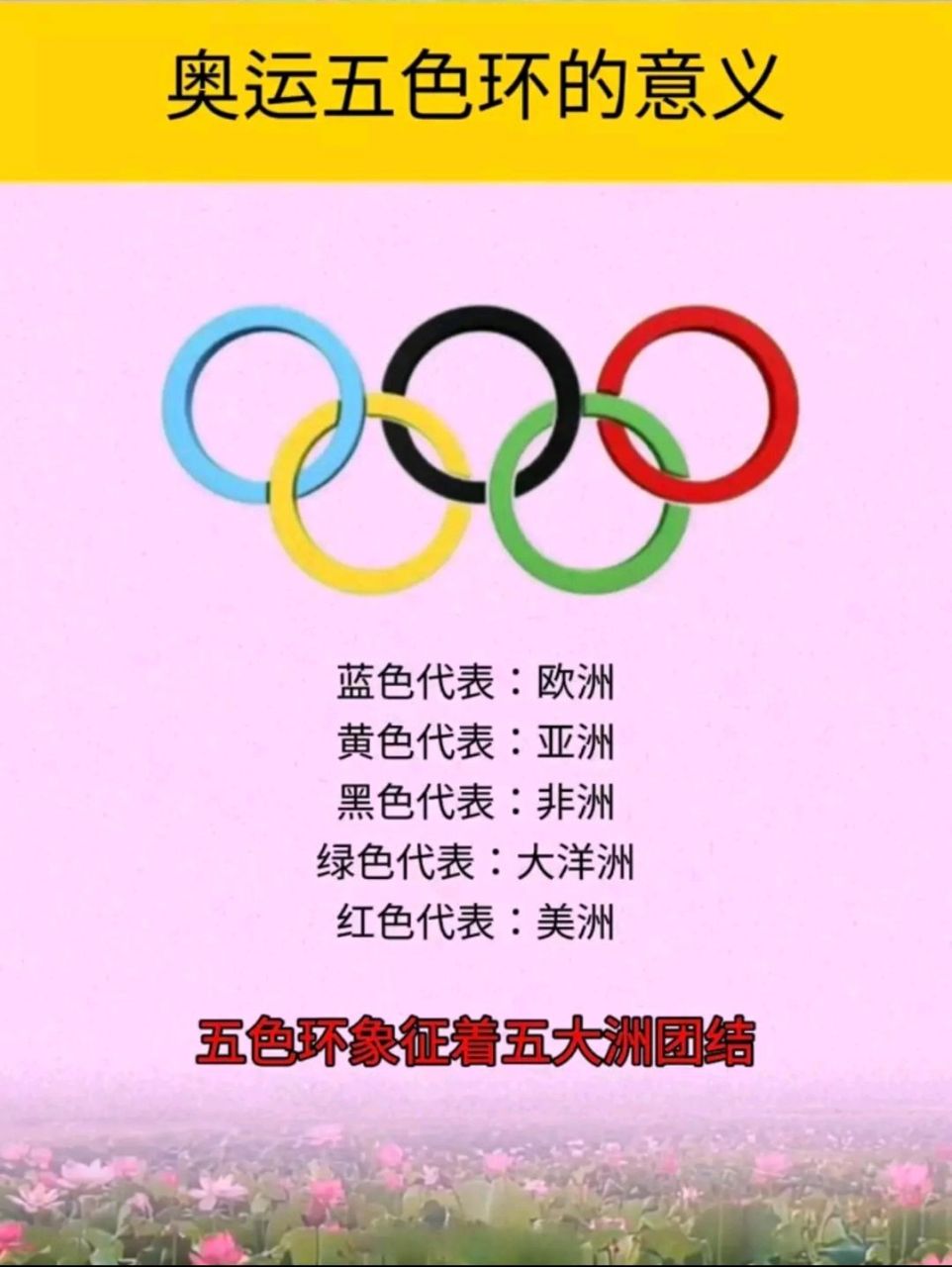 今天才知道奥运五环的含义 原来奥运五环是这个含义,今天才弄清楚