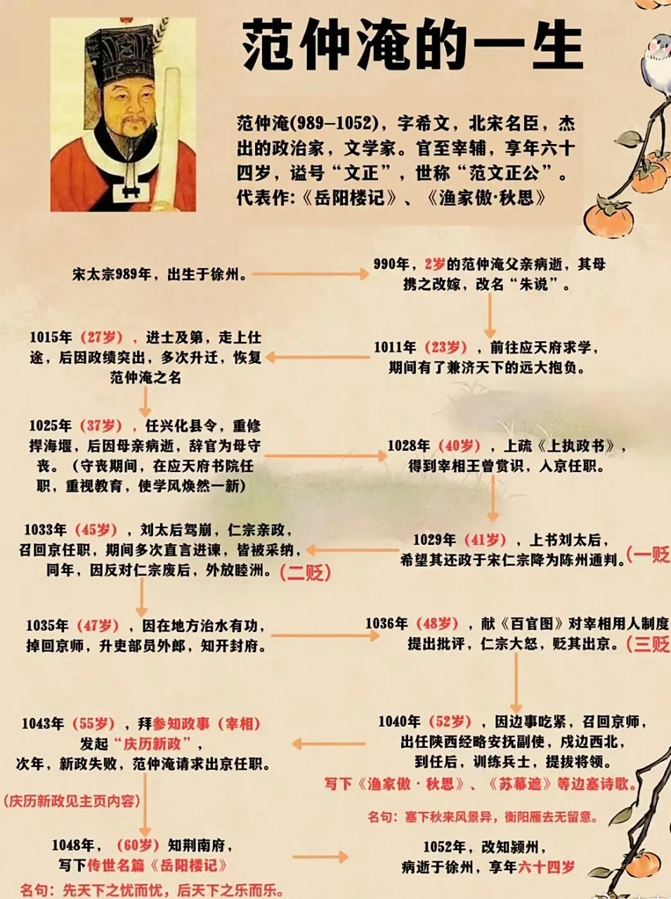 ,字希文.祖籍陕西,后移居江苏苏州吴县