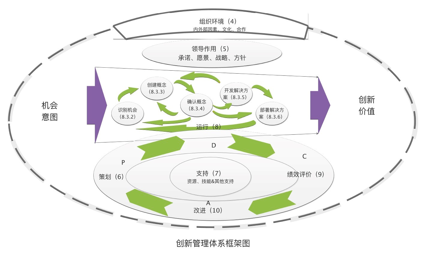 十大最佳管理创新案例