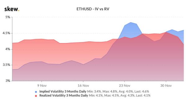 每周市场回顾：紧跟以太坊2.0的DeFi