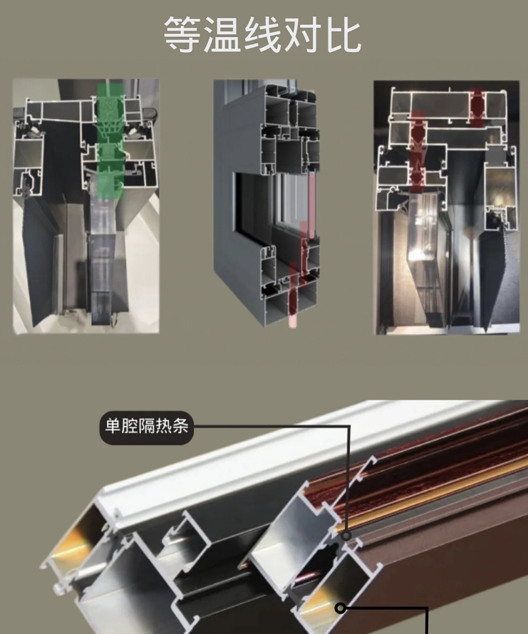 断桥铝窗户的门窗样角主要是解剖门窗腔体的结构 和设计,所以我们