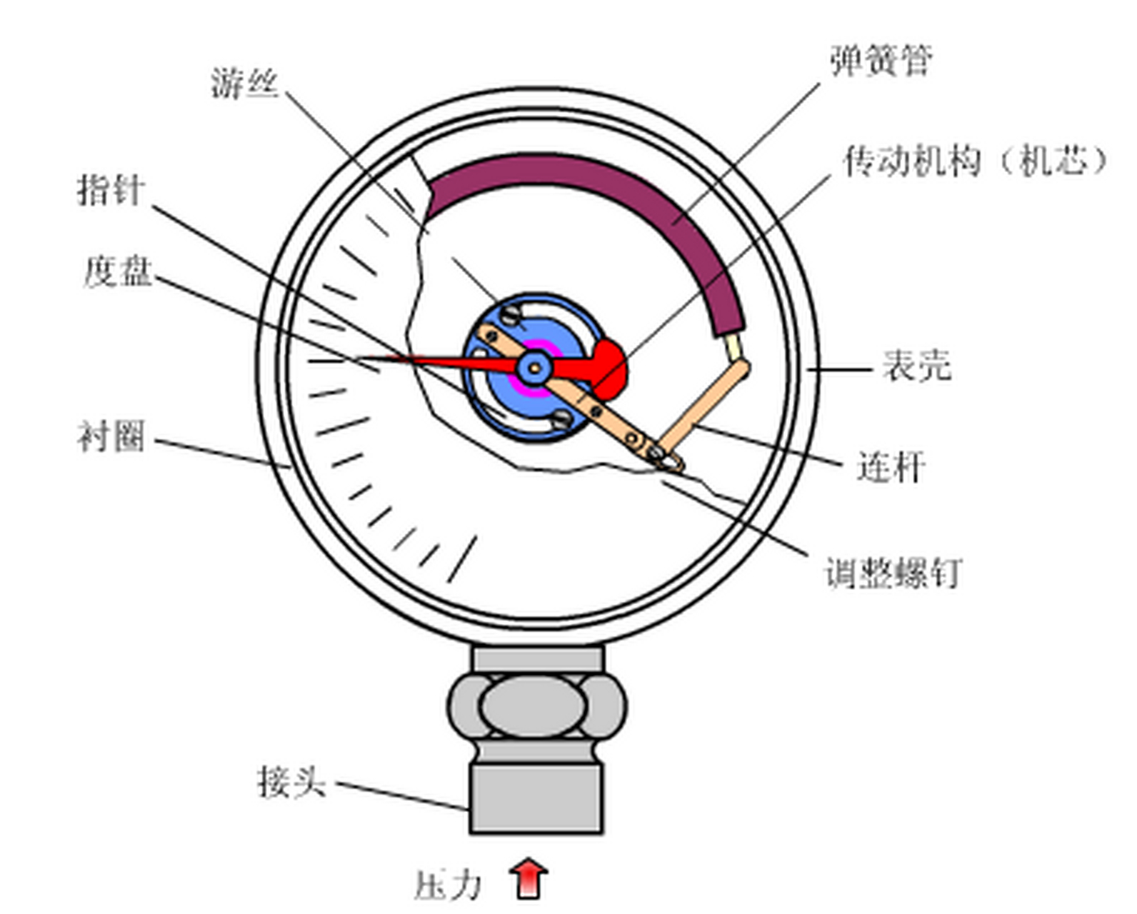 气压计 工作原理图片