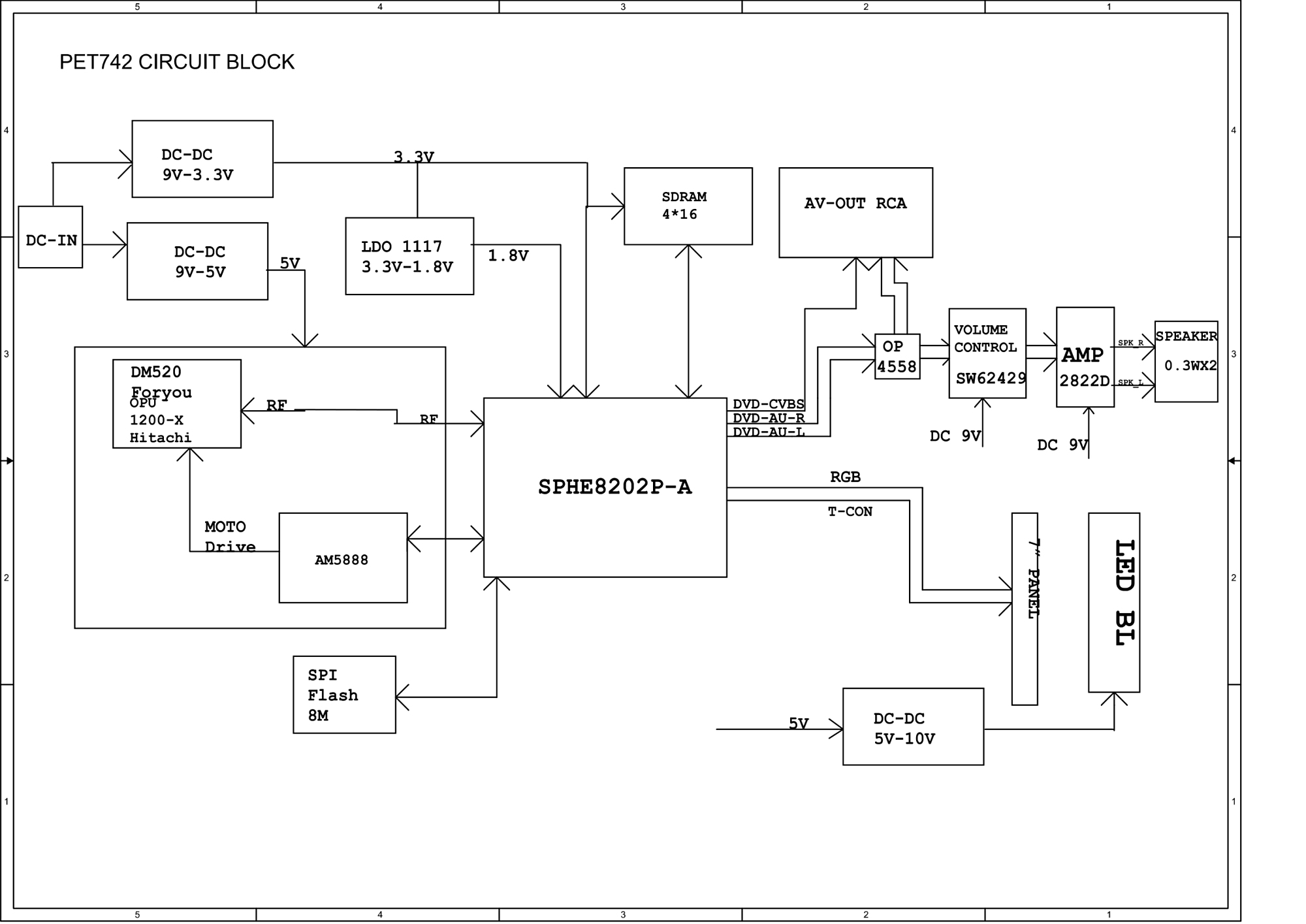 移动dvd主板方框图