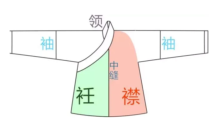 漢服右襟壓左襟代表什麼