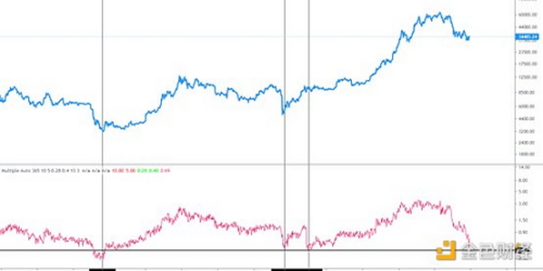 金色趋势丨知史鉴今 BTC低吸机会来了？