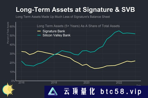 是谁杀死了Signature Bank？