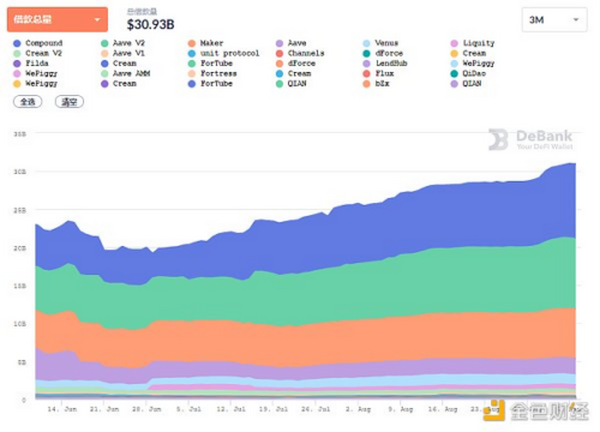 金色DeFi日报 | DeFi总锁仓价值突破1800亿美元 创历史新高