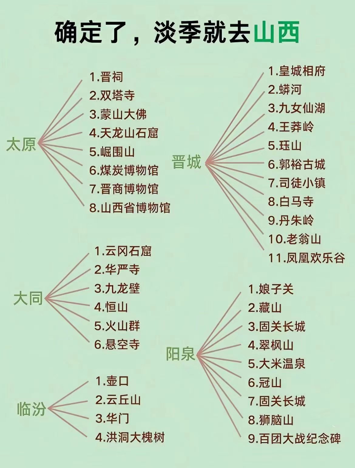 山西旅游团五日游报价(山西旅游团五日游报价多少)