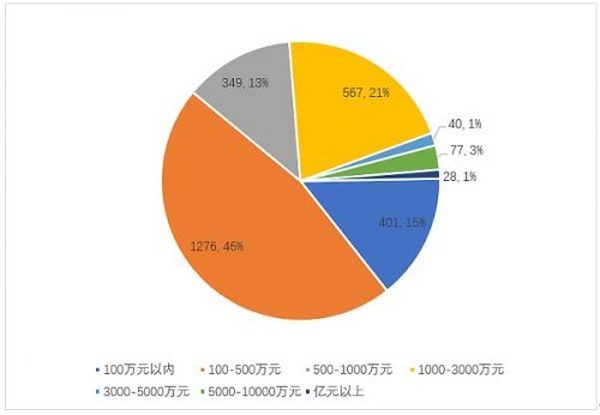 中国区块链企业发展报告（2021）