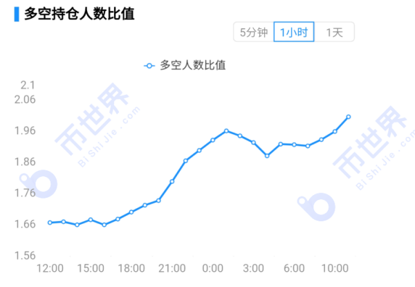 【合约日报】加密市场牛市全面启动！这么疯的XRP应该很多人买吧