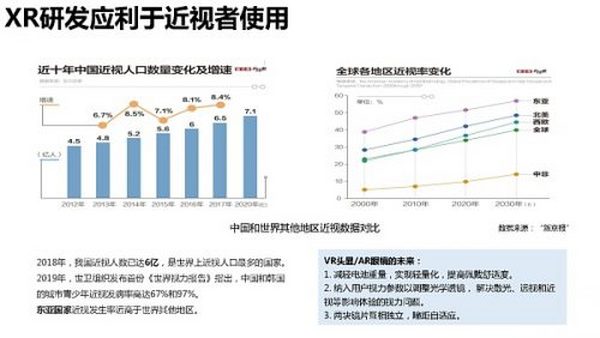 205页 清华大学沈阳教授团队《元宇宙发展研究报告》2.0版