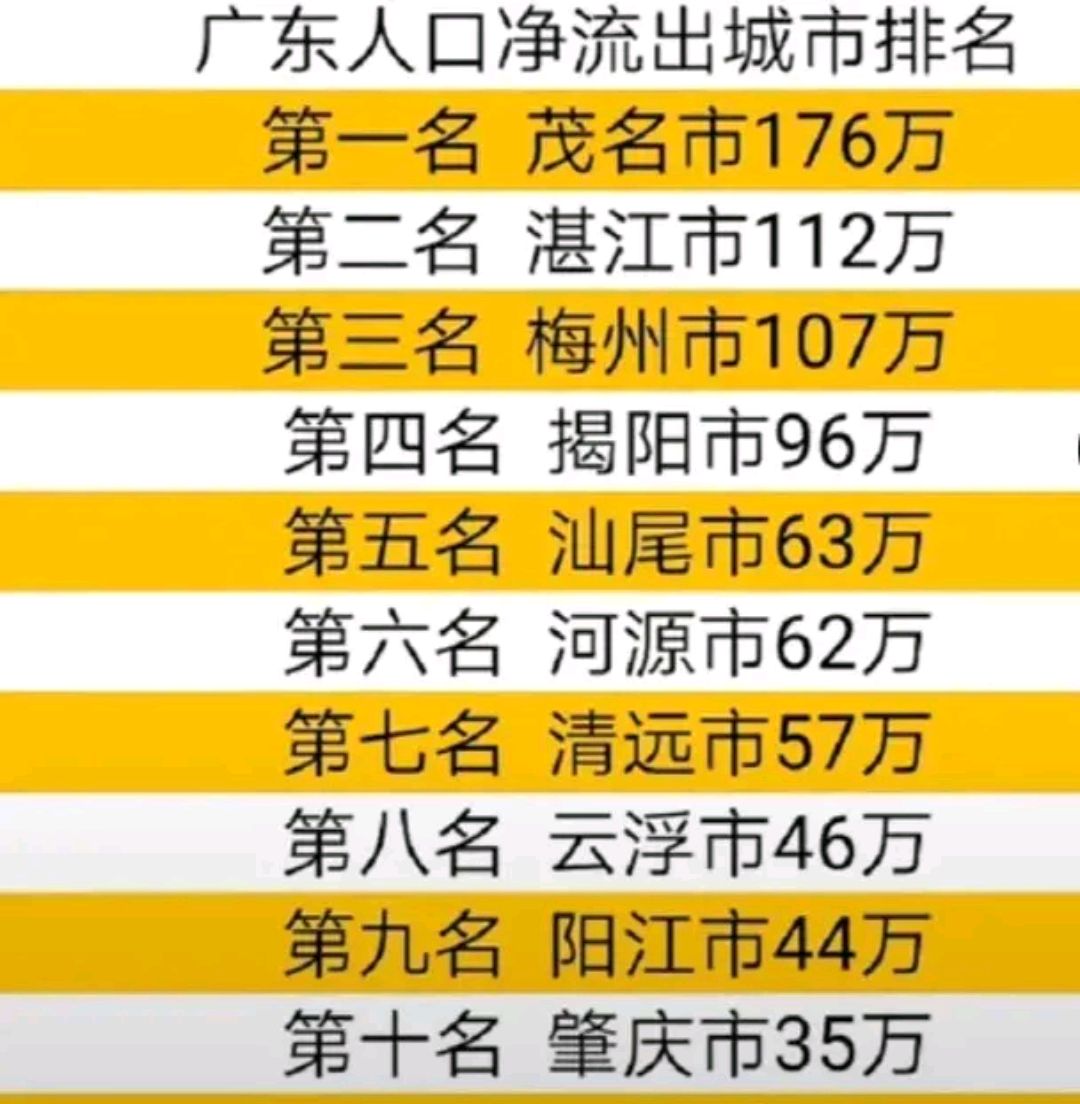 "茂名人口流第一市",前人的艰辛才有今天的荣誉