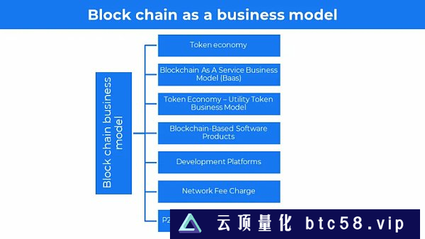 Web3公司到底靠什么盈利？