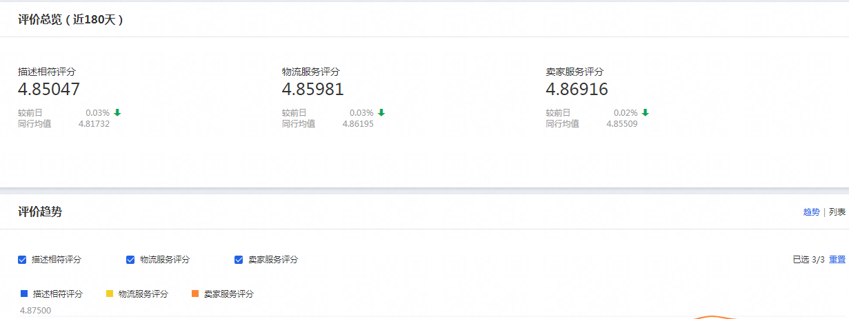 生意参谋怎么看数据=生意参谋怎么看关键词数据