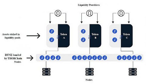 Cosmos专题研究四：THORChain 充满风险的潜在明星项目