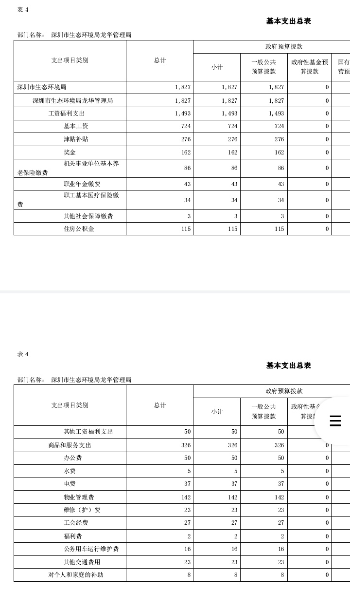 深圳环保局官网(深圳环保局官网招聘)