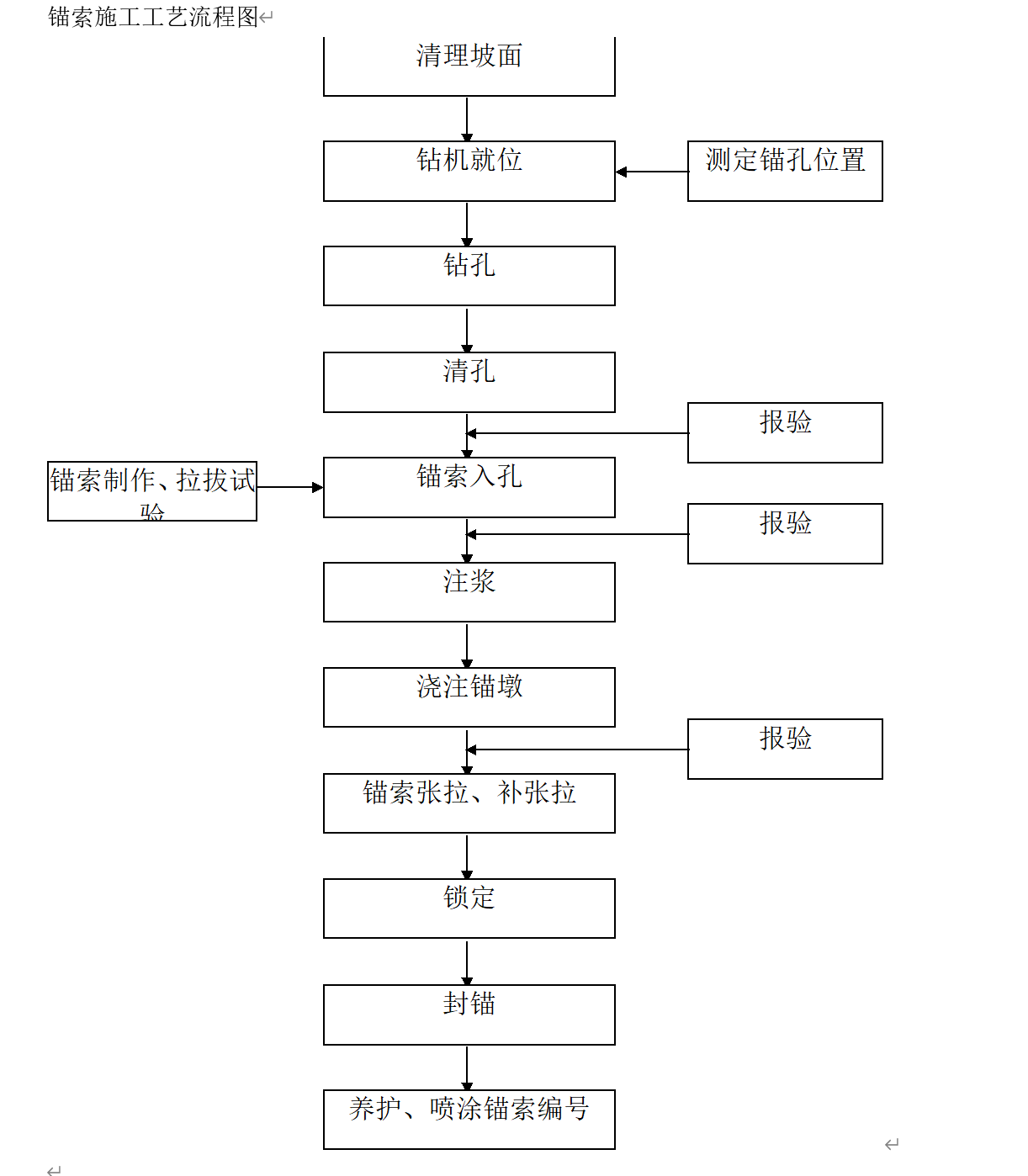 锚杆桩施工工艺流程图片