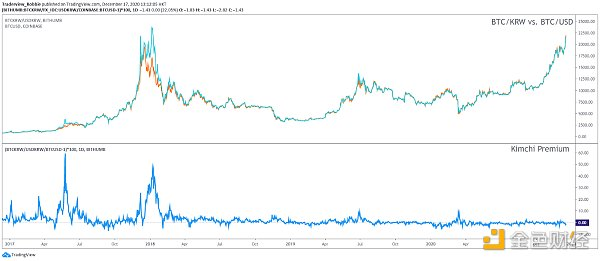 OKEx研究员Robbie：宏观因素造成的资产价格普涨将在明年继续