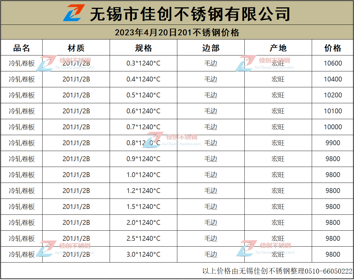 2023年4月20日無錫市場201不鏽鋼板價格表