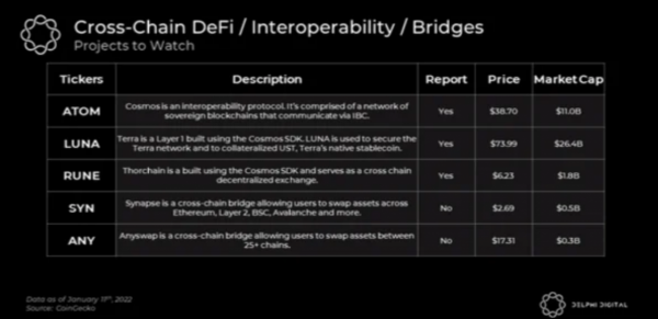 Delphi Digital研判2022年加密领域的九大趋势